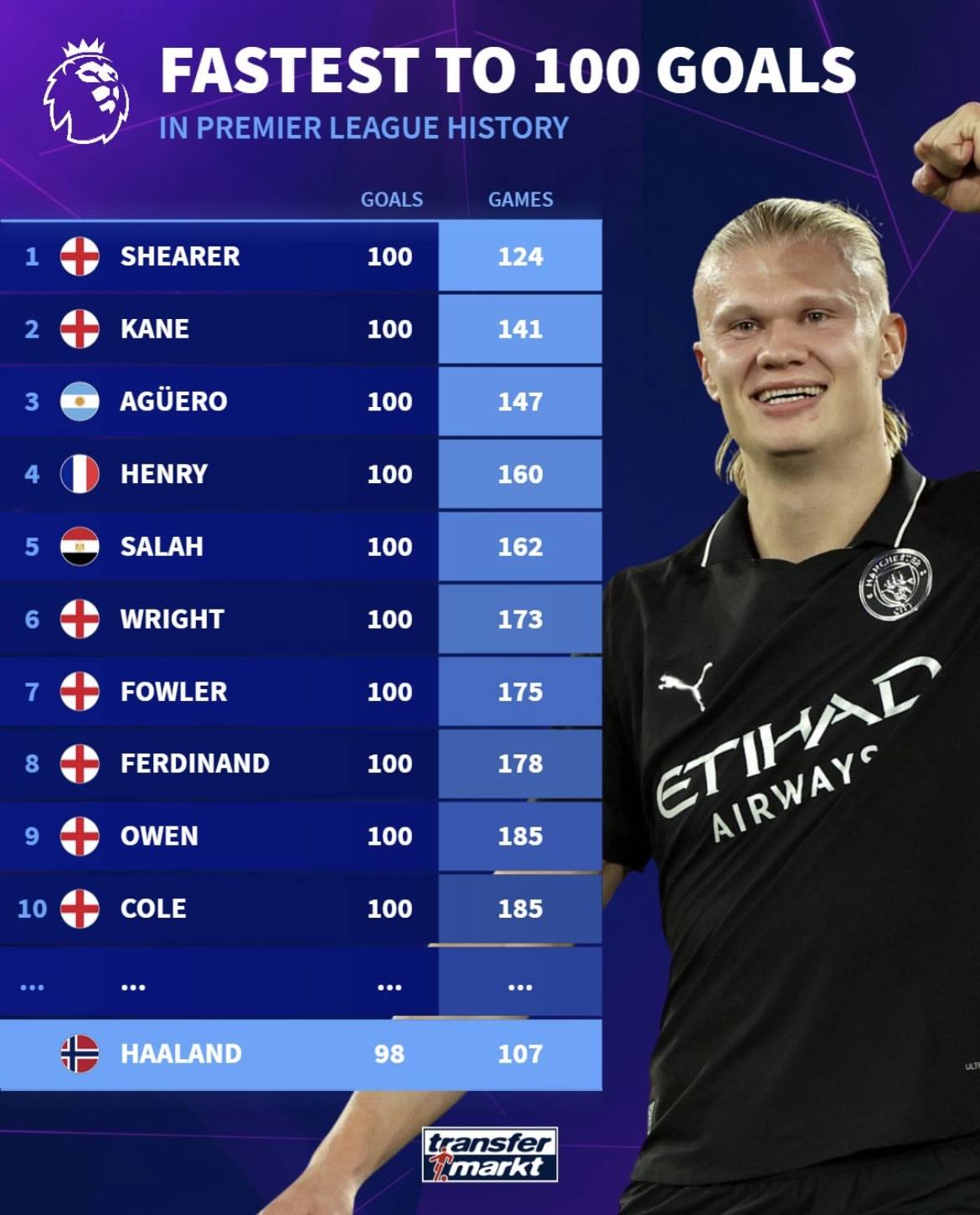 挪威汉堡店经理：给哈兰德送餐很有趣，希望他喜欢我们的汉堡